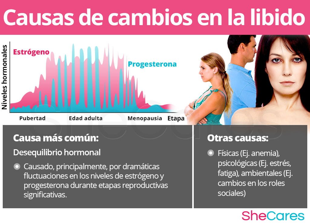 Abordaje de desequilibrios hormonales en hombres y mujeres 1 abordaje de desequilibrios hormonales en hombres y mujeres
