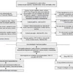 abordaje de sindromes familiares en neuroendocrinologia