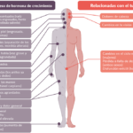 acromegalia causas sintomas y todo lo que necesitas saber