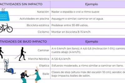 actividad fisica salud osea y prevencion de osteoporosis