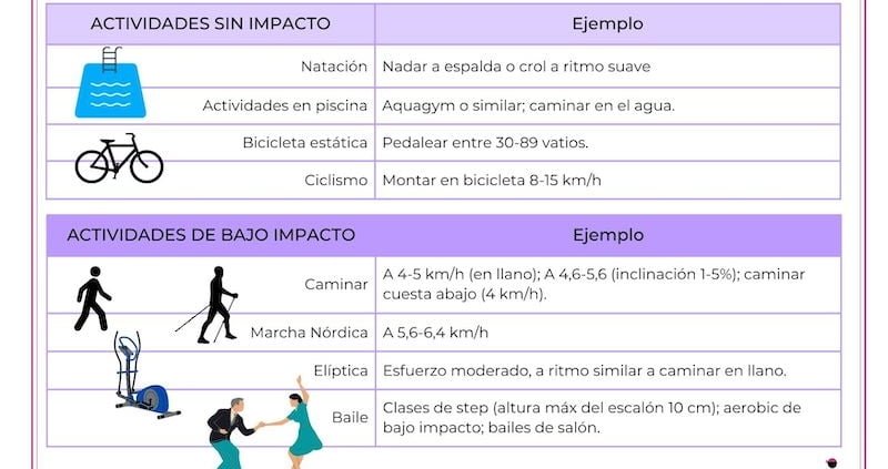 Actividad física, salud ósea y prevención de osteoporosis 1 actividad fisica salud osea y prevencion de osteoporosis