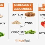 alimentos beneficiosos para la tiroides y tu salud hormonal