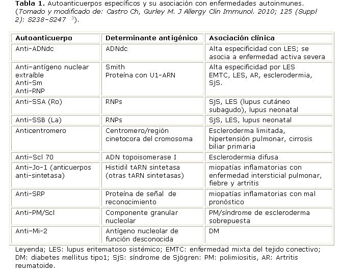 Análisis crítico de estudios sobre enfermedades autoinmunes 1 analisis critico de estudios sobre enfermedades autoinmunes