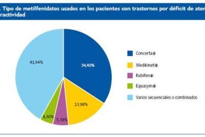 Análisis de casos sobre hiperactividad en niños y adolescentes 1 analisis de casos sobre hiperactividad en ninos y adolescentes