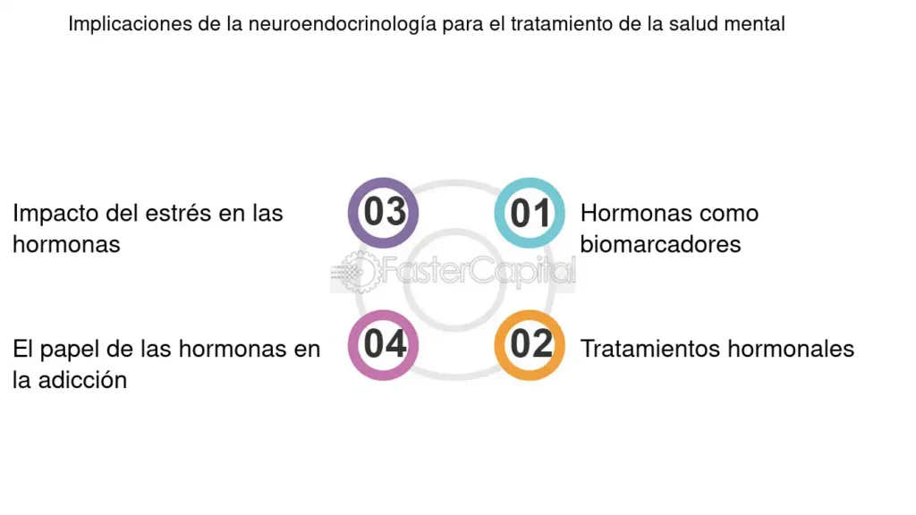analisis hormonales en neuroendocrinologia metodos y tecnicas