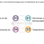 Análisis hormonales en neuroendocrinología: métodos y técnicas