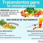 Análisis y tratamientos efectivos en casos de osteoporosis