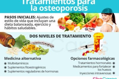 analisis y tratamientos efectivos en casos de osteoporosis