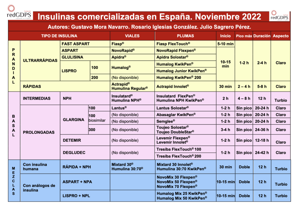 analogos de insulina lo que necesitas saber y su uso