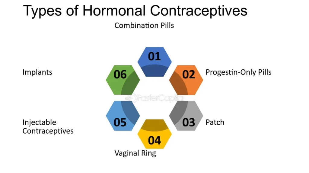 anticonceptivos y su impacto en el equilibrio hormonal femenino