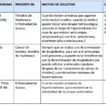 anticuerpos antitiroideos tipos y su importancia en salud