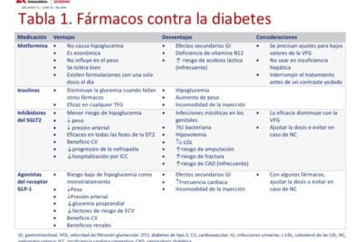 antihiperglucemiantes que son y su funcion en la diabetes
