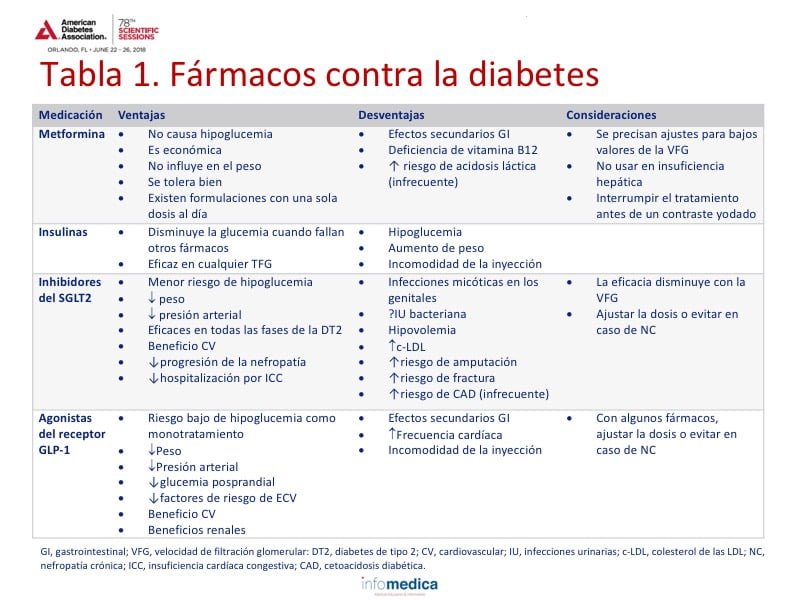 Antihiperglucemiantes: Qué son y su función en la diabetes 1 antihiperglucemiantes que son y su funcion en la diabetes