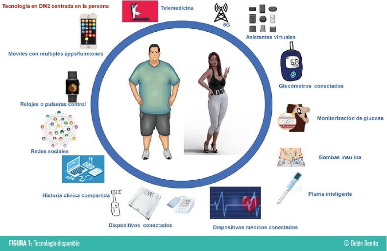 Aplicaciones de salud: apoyo para personas con hipoglucemia 1 aplicaciones de salud apoyo para personas con hipoglucemia