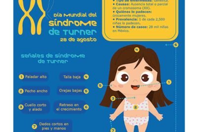 aportacion de ongs en la concienciacion del sindrome de cushing