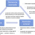 Aspectos éticos en tratamientos endocrinológicos a considerar