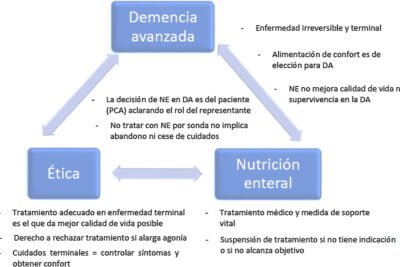 aspectos eticos en tratamientos endocrinologicos a considerar