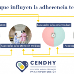 aumentar la adherencia al tratamiento de fertilidad estrategias efectivas