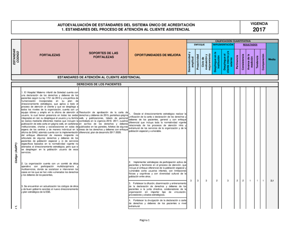 autoevaluaciones de pacientes para el monitoreo de su salud