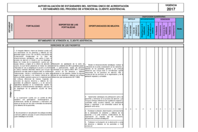 autoevaluaciones de pacientes para el monitoreo de su salud
