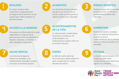avances recientes en investigaciones sobre la obesidad
