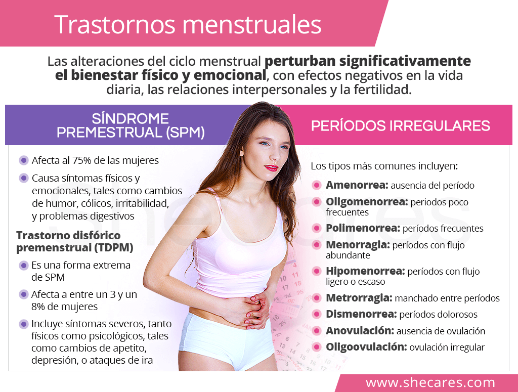 Cambios en el ciclo menstrual: causas, síntomas y soluciones 1 cambios en el ciclo menstrual causas sintomas y soluciones