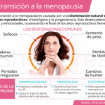 cambios hormonales durante la menopausia que sucede