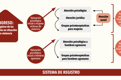 campos interdisciplinarios para tratar la hipoactividad escolar