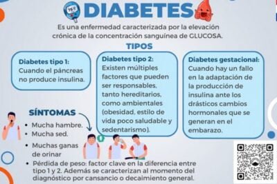 causas y factores de riesgo de la diabetes tipo 2 en personas