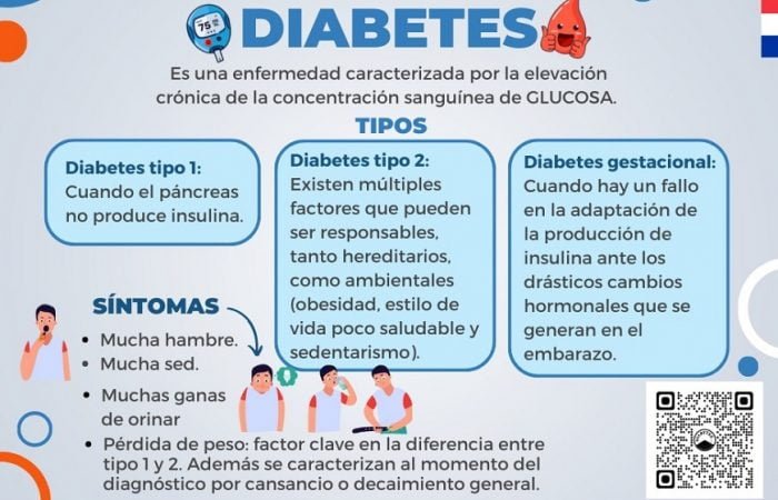 causas y factores de riesgo de la diabetes tipo 2 en personas