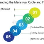 ciclo menstrual y salud mental aspectos clave a considerar