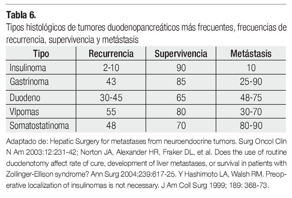 clasificacion de la jeda para cancer neuroendocrino que es