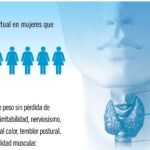 Cómo afecta la tirotóxicosis a la salud mental