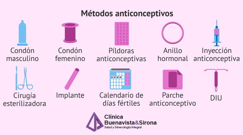 como afectan los anticonceptivos a las hormonas