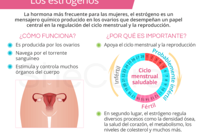 como afectan los niveles de hormonas a la salud general