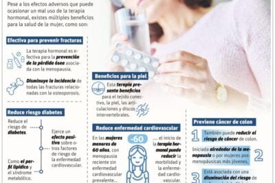 como combatir la resistencia hormonal en la menopausia