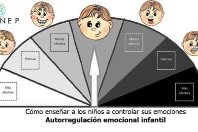 como ensenar a los ninos sobre la autorregulacion