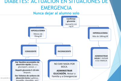 como gestionar la hipoglucemia en un contexto escolar