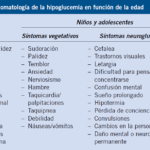 como identificar hipoglucemia en un nino pequeno