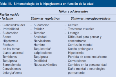 como identificar hipoglucemia en un nino pequeno
