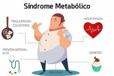 como influye la obesidad en la salud de las glandulas