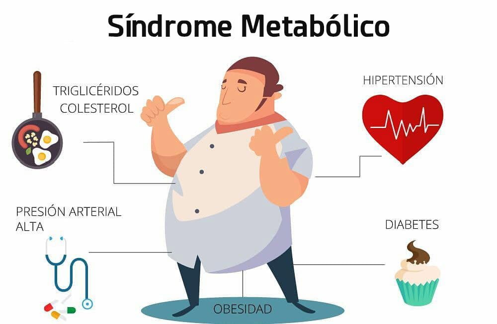 como influye la obesidad en la salud de las glandulas