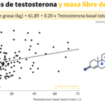 como influye la testosterona en el rendimiento deportivo