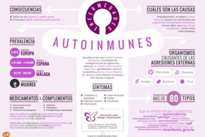 como informar a otros sobre su enfermedad autoinmune