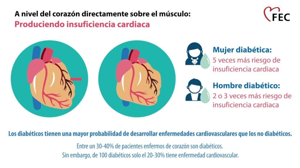 como la hipoglucemia puede afectar la vida diaria