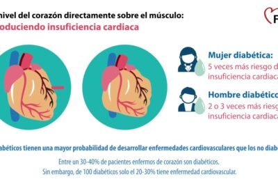como la hipoglucemia puede afectar la vida diaria