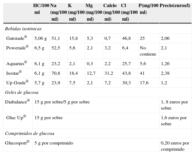 como manejar la hipoglucemia eficazmente durante un maraton