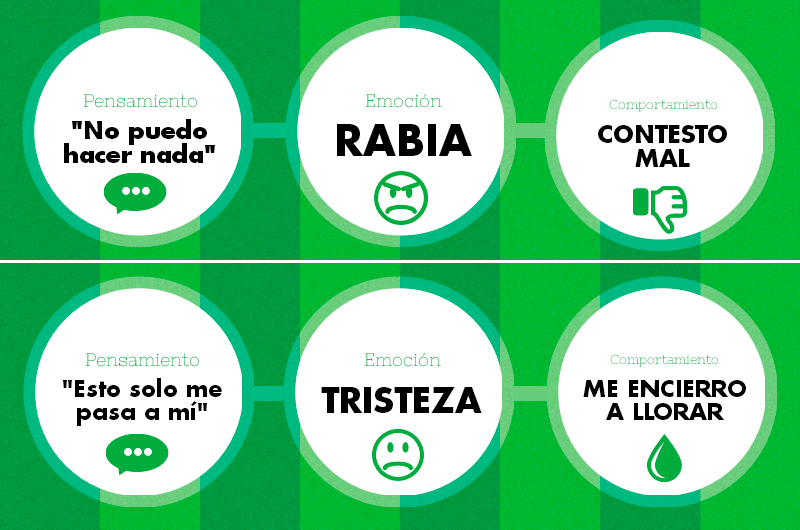 como manejar la insulina en situaciones de estres