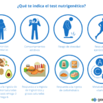 como se aplica la genetica en el estudio del metabolismo