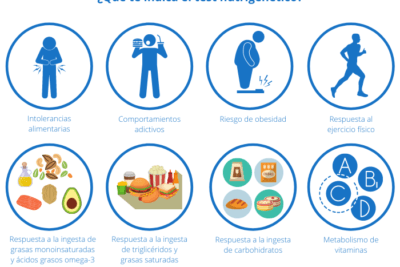 como se aplica la genetica en el estudio del metabolismo